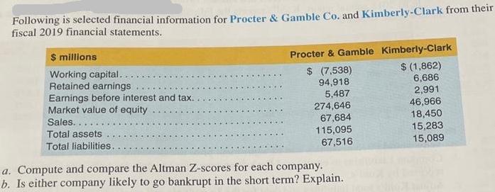 Following is selected financial information for Procter & Gamble Co. and Kimberly-Clark from their fiscal