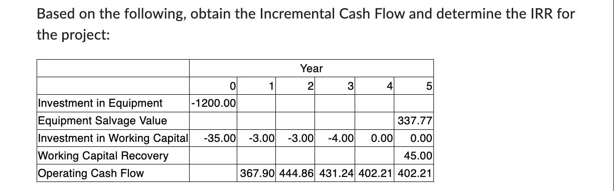 Based on the following, obtain the Incremental Cash Flow and determine the IRR for the project: 0 Working