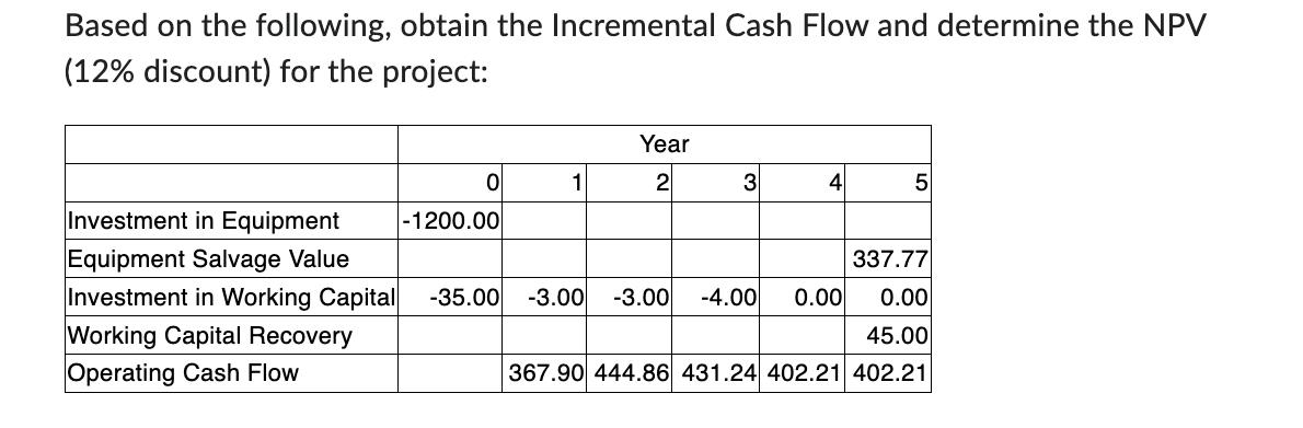 Based on the following, obtain the Incremental Cash Flow and determine the NPV (12% discount) for the