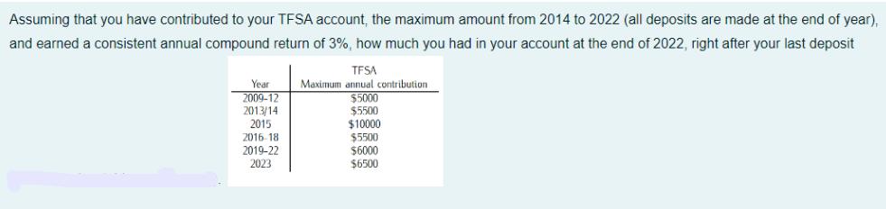 Assuming that you have contributed to your TFSA account, the maximum amount from 2014 to 2022 (all deposits