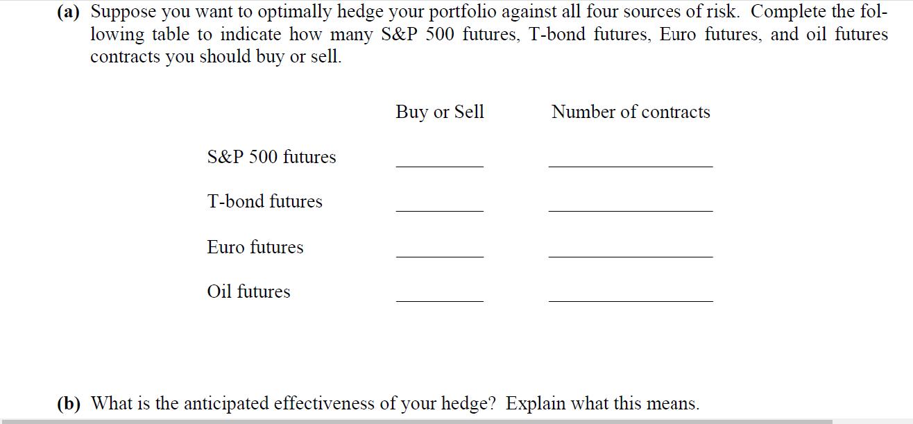 (a) Suppose you want to optimally hedge your portfolio against all four sources of risk. Complete the fol-