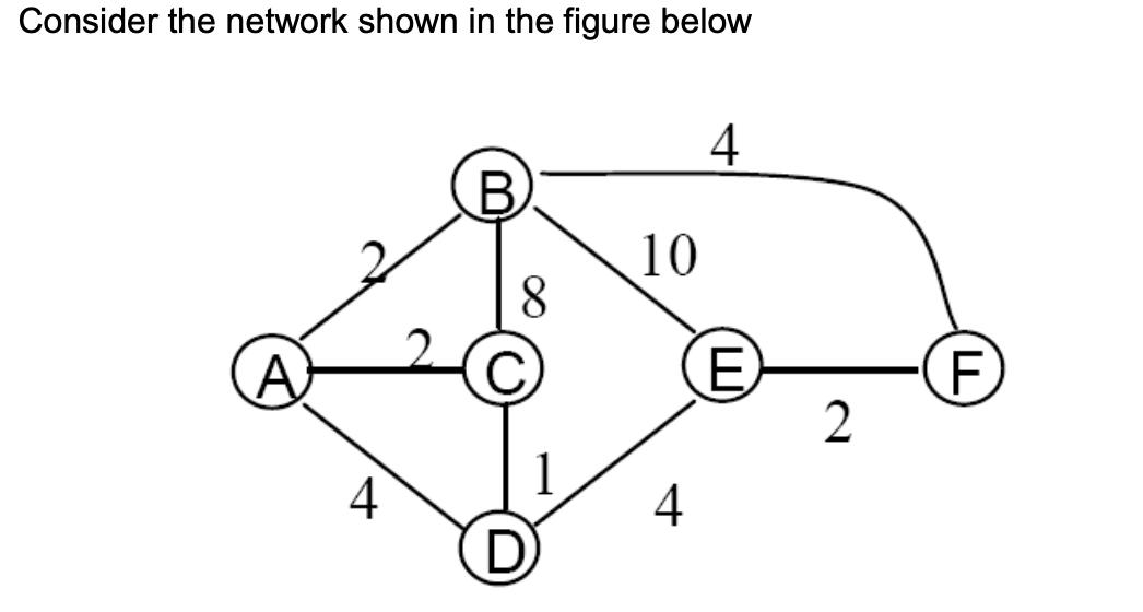 Consider the network shown in the figure below A 4 B D 10 4 4 E 2 F