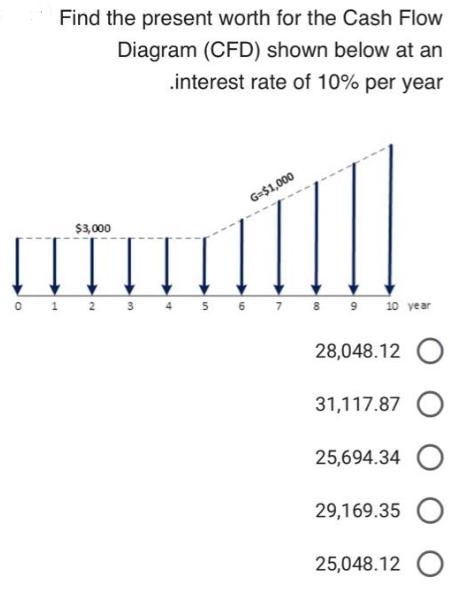 0 Find the present worth for the Cash Flow Diagram (CFD) shown below at an .interest rate of 10% per year