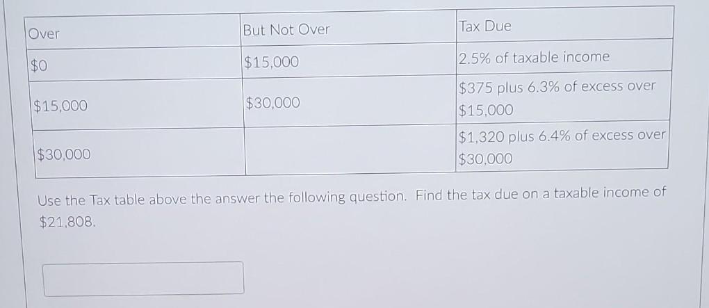 Over $0 $15,000 $30,000 But Not Over $15,000 $30,000 Tax Due 2.5% of taxable income $375 plus 6.3% of excess