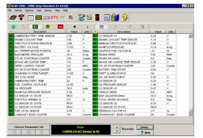 EISE SCAN TOOL-2000 Jeep Cherokee X3 4.0 (5) File Vehicle Options User Library View Help 88 DTC FF&