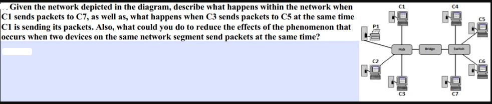 Given the network depicted in the diagram, describe what happens within the network when C1 sends packets to