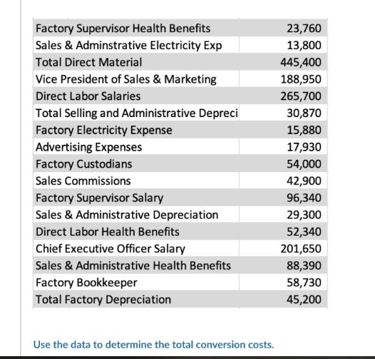 Factory Supervisor Health Benefits Sales & Adminstrative Electricity Exp Total Direct Material Vice President