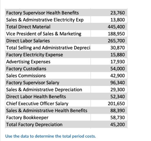 Factory Supervisor Health Benefits Sales & Adminstrative Electricity Exp Total Direct Material Vice President