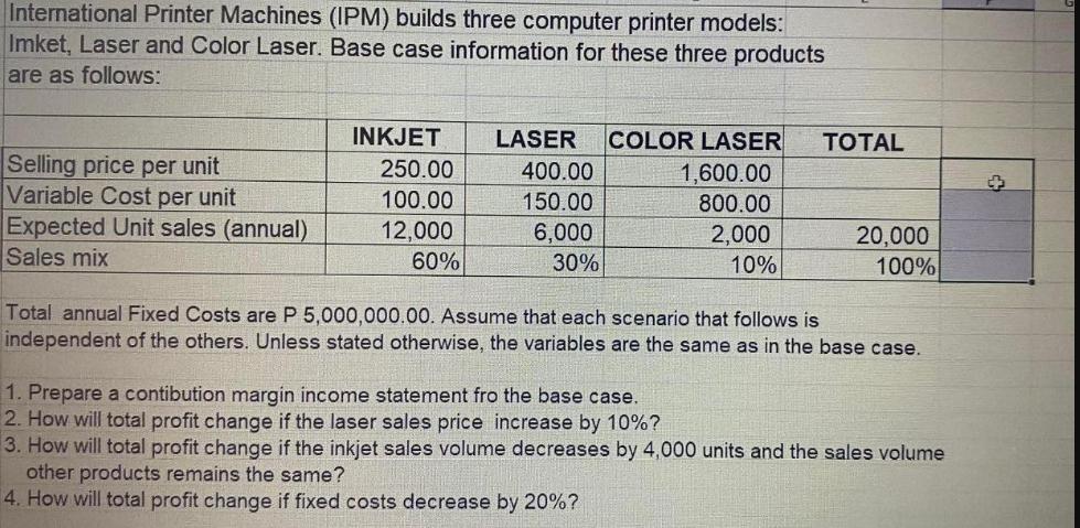 International Printer Machines (IPM) builds three computer printer models: Imket, Laser and Color Laser. Base