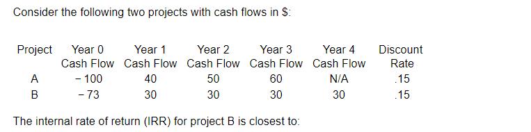 Consider the following two projects with cash flows in $: Project Year 0 Year 1 Cash Flow A B Year 2 Cash