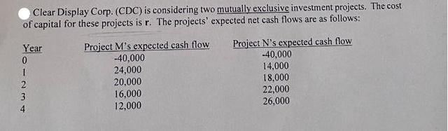 Clear Display Corp. (CDC) is considering two mutually exclusive investment projects. The cost of capital for
