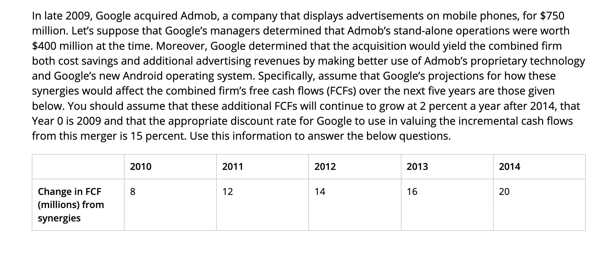 In late 2009, Google acquired Admob, a company that displays advertisements on mobile phones, for $750