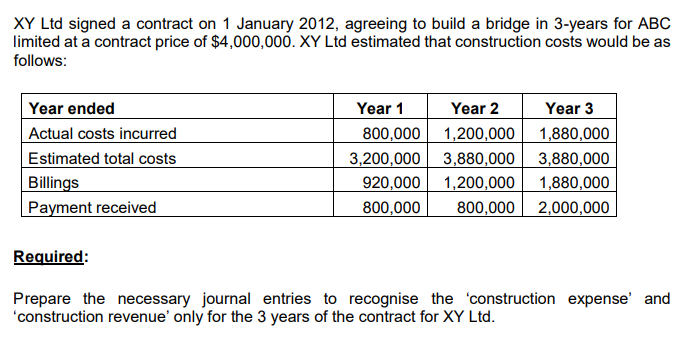 XY Ltd signed a contract on 1 January 2012, agreeing to build a bridge in 3-years for ABC limited at a