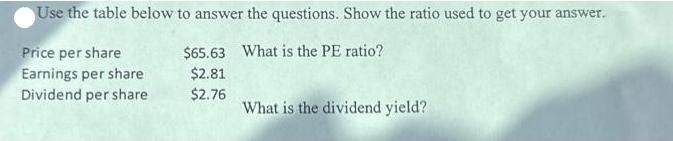 Use the table below to answer the questions. Show the ratio used to get your answer. $65.63 What is the PE