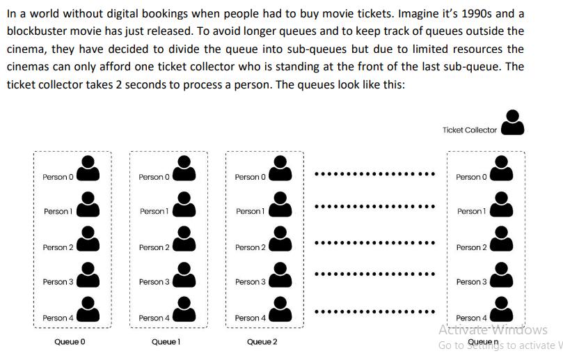 In a world without digital bookings when people had to buy movie tickets. Imagine it's 1990s and a
