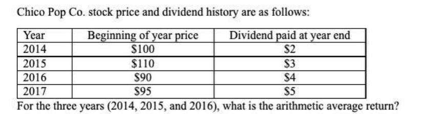Chico Pop Co. stock price and dividend history are as follows: Beginning of year price $100 Year 2014 $110
