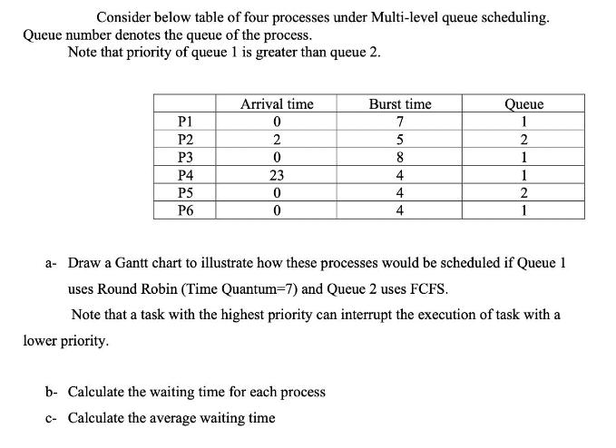 Consider below table of four processes under Multi-level queue scheduling. Queue number denotes the queue of