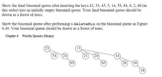 Show the final binomial queue after inserting the keys 42, 33, 45, 5, 14, 58, 84, 6, 2, 40 (in this order)