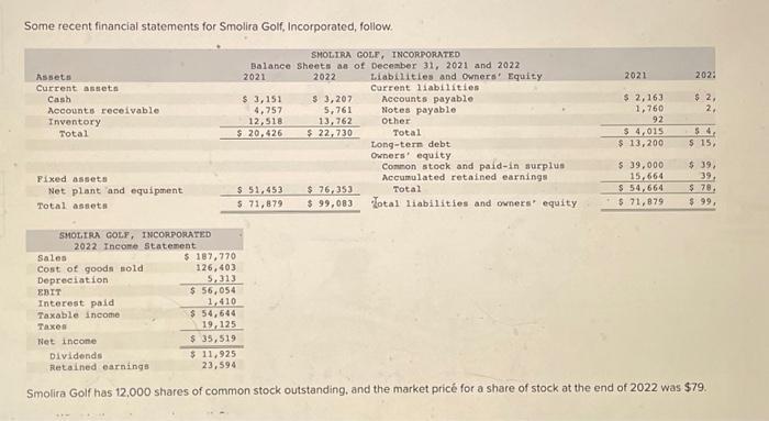 Some recent financial statements for Smolira Golf, Incorporated, follow. Assets Current assets Cash Accounts