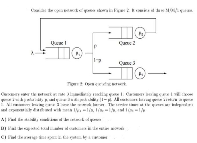 Consider the open network of queues shown in Figure 2. It consists of three M/M/1 queues. Queue 1 TIO P 1-p