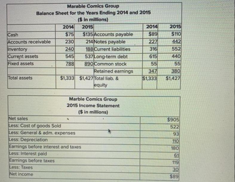 Marable Comics Group Balance Sheet for the Years Ending 2014 and 2015 ($ in millions) 2015 Cash Accounts