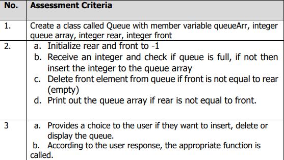 No. 1. 2. 3 Assessment Criteria Create a class called Queue with member variable queueArr, integer queue