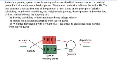Below is a queuing system where incoming packets are classified into two queues, i.e., red and green. Each