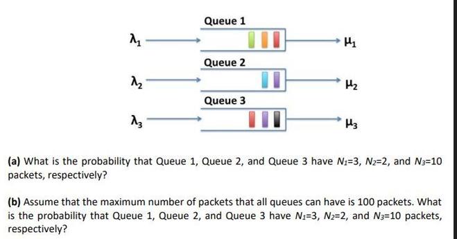 M A3 Queue 1 Queue 2 Queue 3 H H H3 (a) What is the probability that Queue 1, Queue 2, and Queue 3 have N-3,