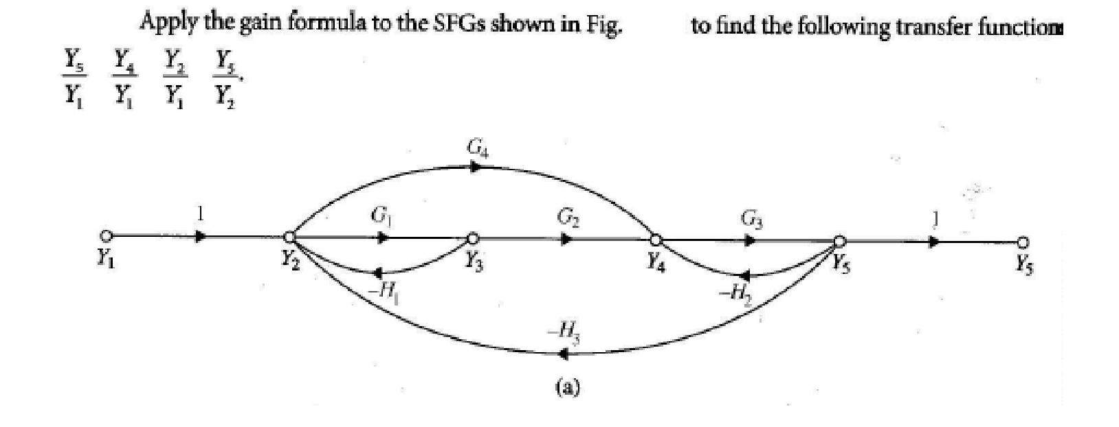 Y, Y Apply the gain formula to the SFGs shown in Fig. YY, Y, Y YY Ya H Y3 -H YA to find the following