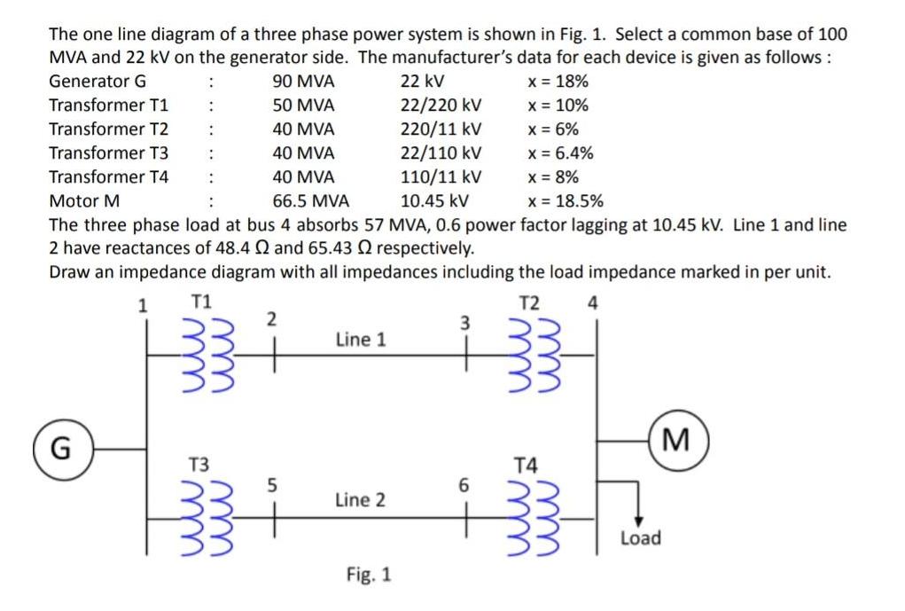 The one line diagram of a three phase power system is shown in Fig. 1. Select a common base of 100 MVA and 22
