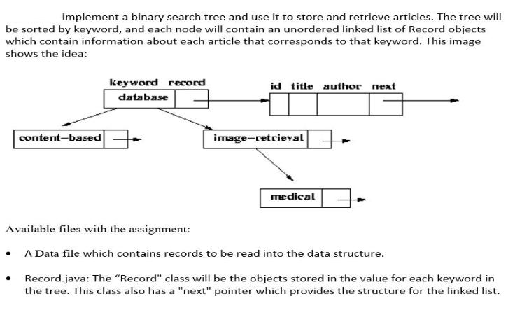 implement a binary search tree and use it to store and retrieve articles. The tree will be sorted by keyword,