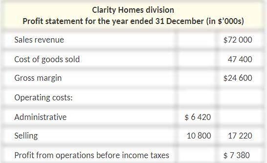 Profit statement Sales revenue Cost of goods sold Gross margin Operating costs: Administrative Clarity Homes