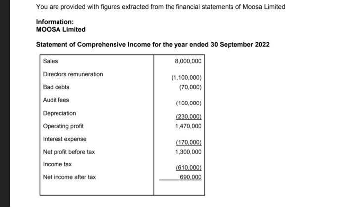 You are provided with figures extracted from the financial statements of Moosa Limited Information: MOOSA