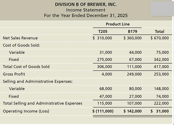 DIVISION B OF BREWER, INC. Income Statement For the Year Ended December 31, 2025 Product Line Net Sales
