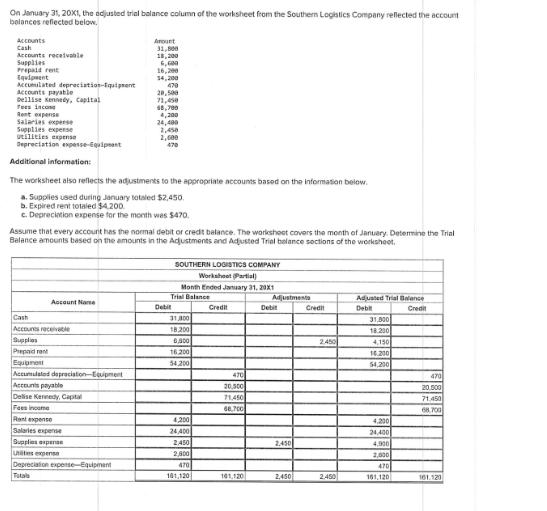 On January 31, 2001, the adjusted trial balance column of the worksheet from the Southern Logistics Company