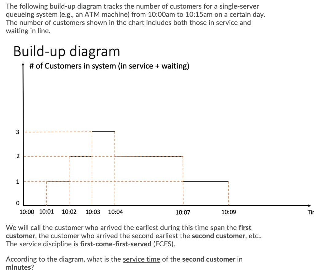 The following build-up diagram tracks the number of customers for a single-server queueing system (e.g., an
