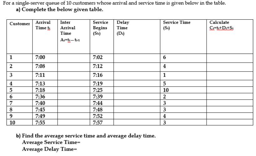 For a single-server queue of 10 customers whose arrival and service time is given below in the table. a)