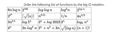 Order the following list of functions by the big-O notation. logn 2log n 1 47/2 [(n)] log 5 3+ log 2023 2