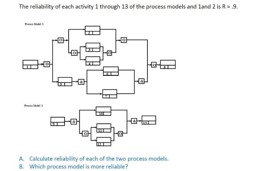 The reliability of each activity 1 through 13 of the process models and 1and 2 is R = .9. Process Model 1
