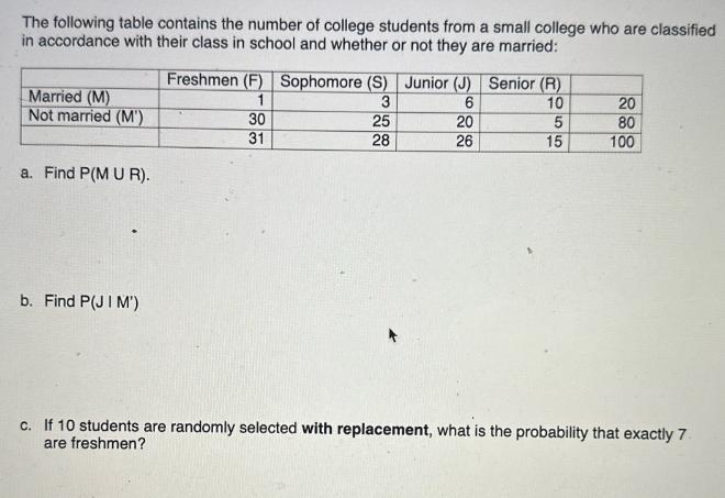The following table contains the number of college students from a small college who are classified in