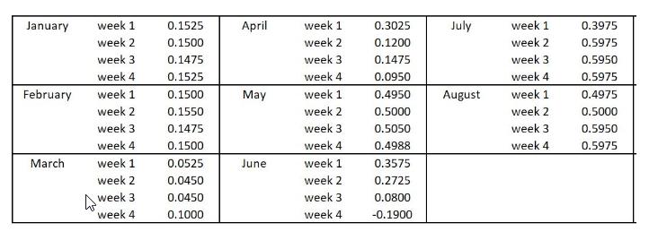 January February March week 1 week 2 week 3 week 4 week 1 week 2 week 3 week 4 week 1 week 2 week 3 week 4