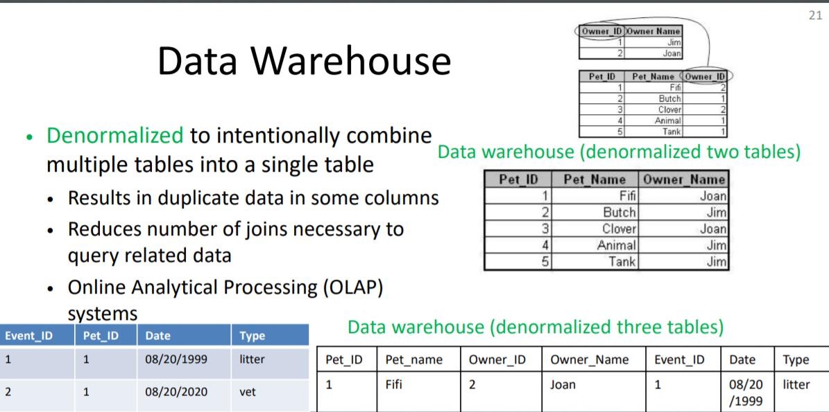 1  2 Data Warehouse Denormalized to intentionally combine multiple tables into a single table Event_ID 