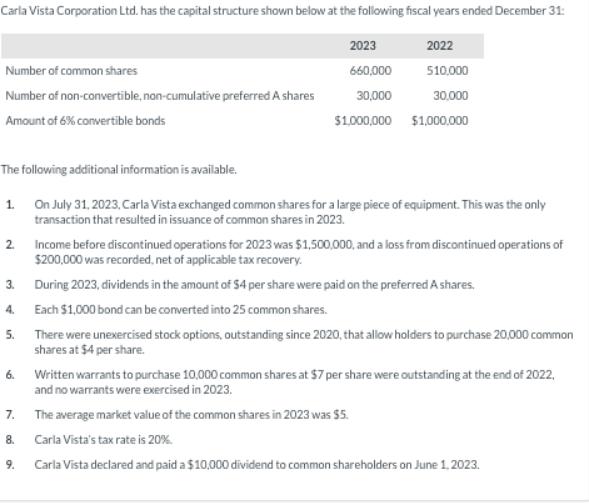 Carla Vista Corporation Ltd. has the capital structure shown below at the following fiscal years ended