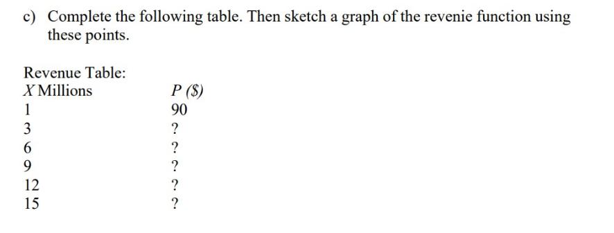 c) Complete the following table. Then sketch a graph of the revenie function using these points. Revenue