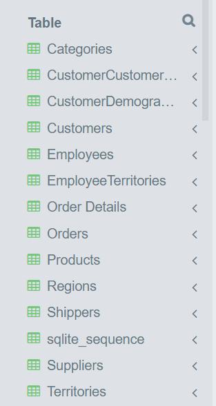 Table Categories CustomerCustomer... CustomerDemogra... Customers Employees Employee Territories Order