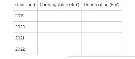 Gain Land Carrying Value (BoY) Depreciation (EoY) 2019 2020 2021 2022