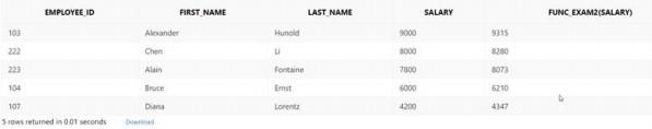 103 EMPLOYEE ID 222 223 104 107 5 rows returned in 0.01 seconds Alexander Chen Alain Bruce Diana FIRST NAME