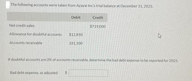 The following accounts were taken from Ayayai Inc's trial balance at December 31, 2025. Net credit sales