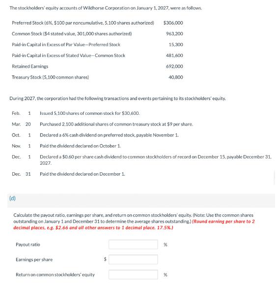 The stockholders' equity accounts of Wildhorse Corporation on January 1, 2027, were as follows. Preferred