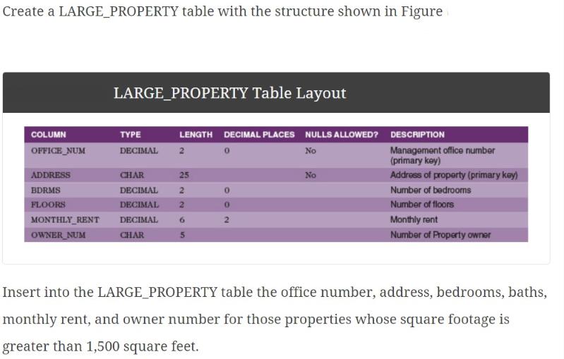 Create a LARGE_PROPERTY table with the structure shown in Figure COLUMN OFFICE_NUM ADDRESS BDRMS FLOORS